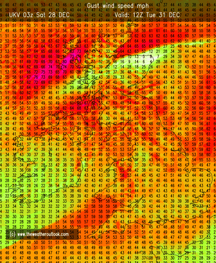 UKV wind gusts
