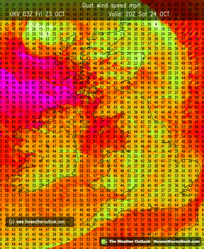 Boelo wind gusts