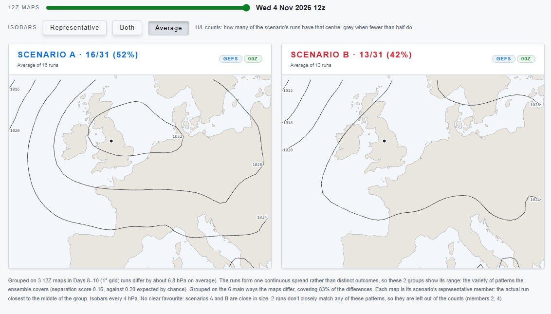 ECMWF pressure patterns for 4 November 2026