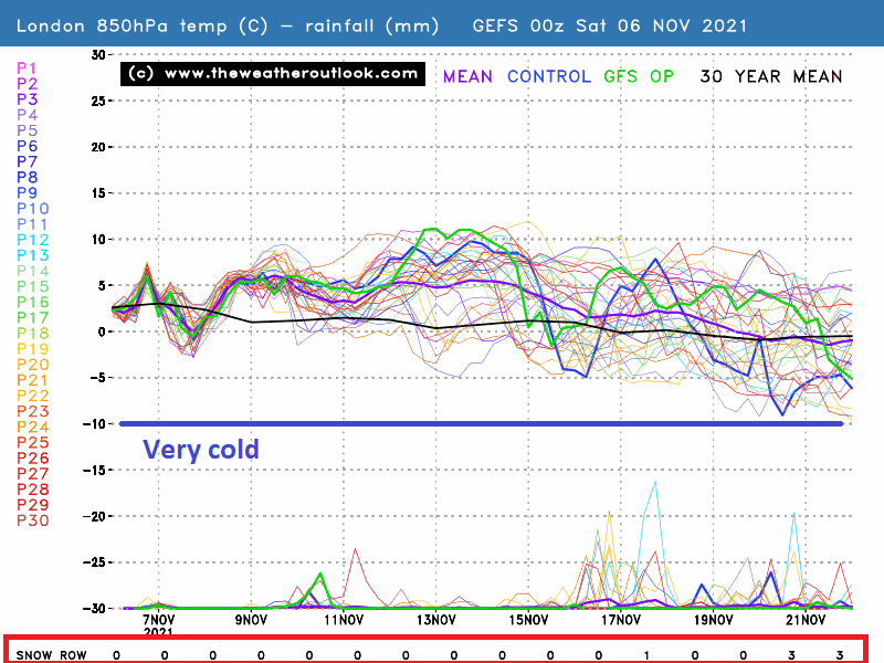 GEFS London example chart