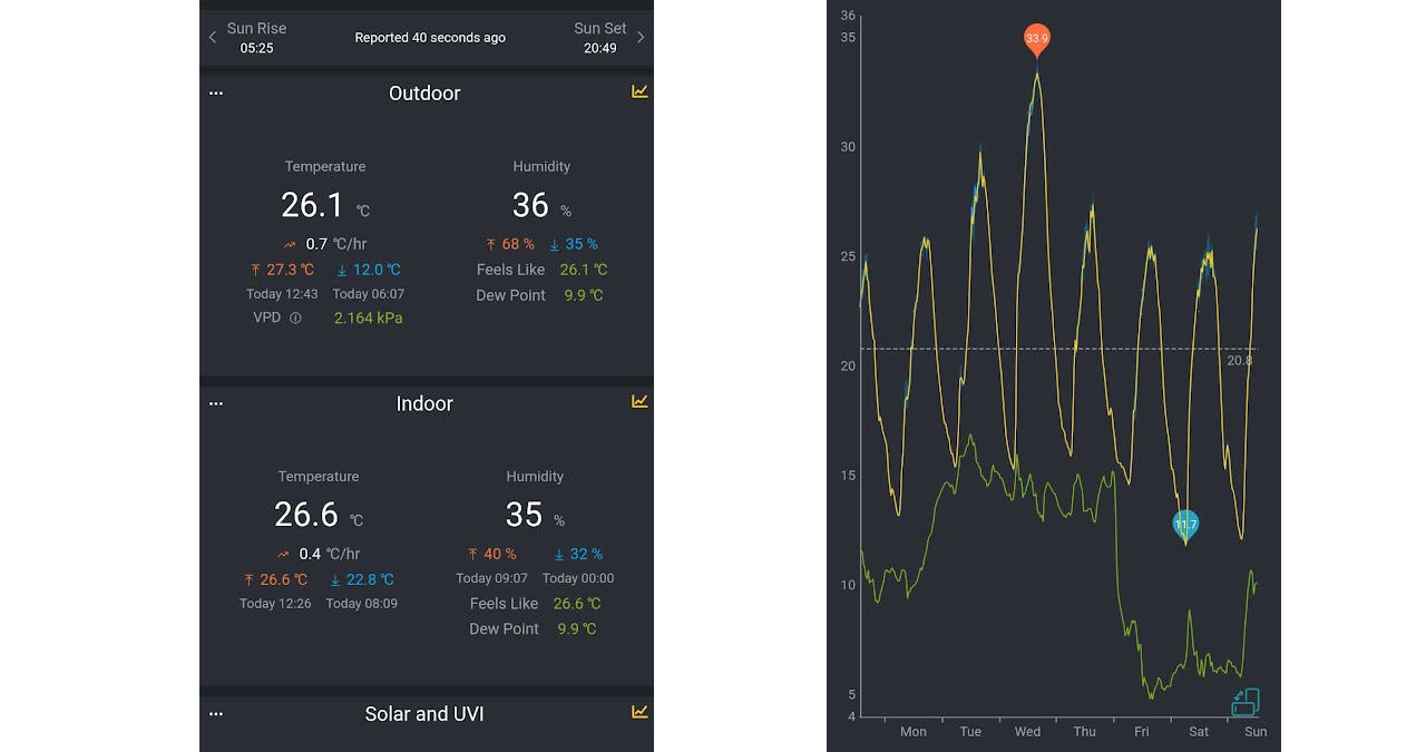 EcoWitt app