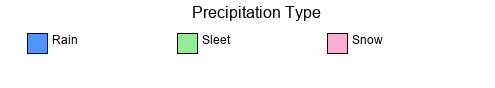 Precipitation type