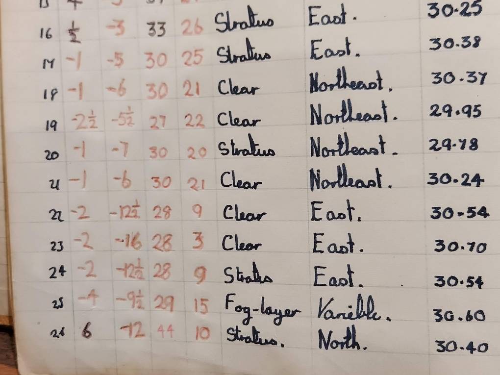 Horsham, Sussex, This week Jan 1963 from my weather records kept as a boy in Sussex...