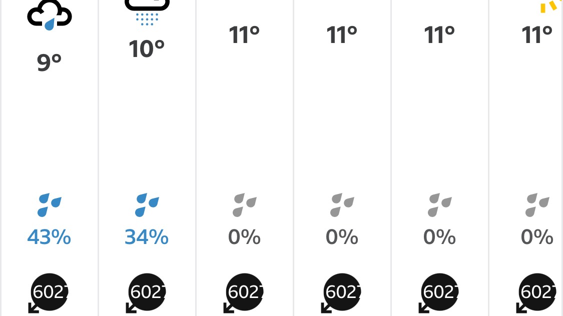 , , Unprecedented weather forecast for Billingshurst. Probably need to bring th...